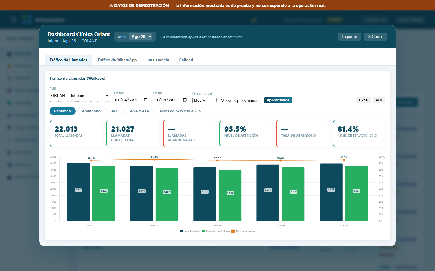 Dashboard de ORLANT