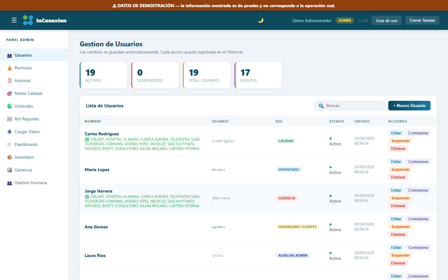 Administración de Usuarios